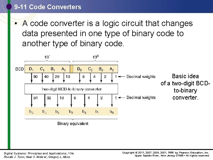 9 -11 Code Converters • A code converter is a logic circuit that changes