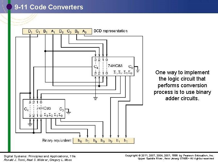 9 -11 Code Converters One way to implement the logic circuit that performs conversion