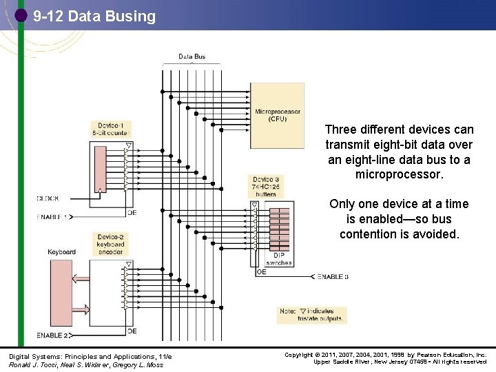 9 -12 Data Busing Three different devices can transmit eight-bit data over an eight-line
