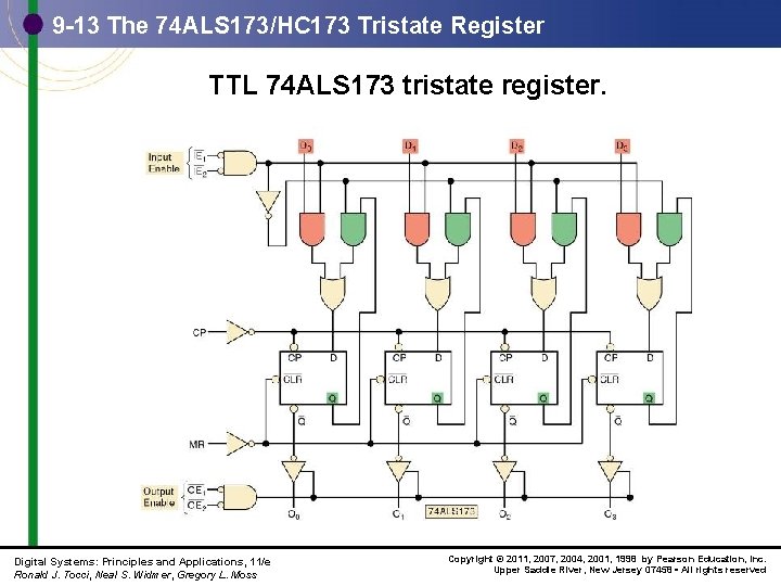 9 -13 The 74 ALS 173/HC 173 Tristate Register TTL 74 ALS 173 tristate