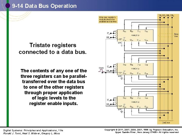 9 -14 Data Bus Operation Tristate registers connected to a data bus. The contents