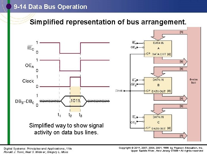 9 -14 Data Bus Operation Simplified representation of bus arrangement. Simplified way to show