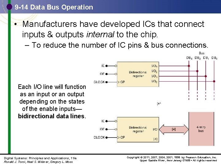 9 -14 Data Bus Operation • Manufacturers have developed ICs that connect inputs &