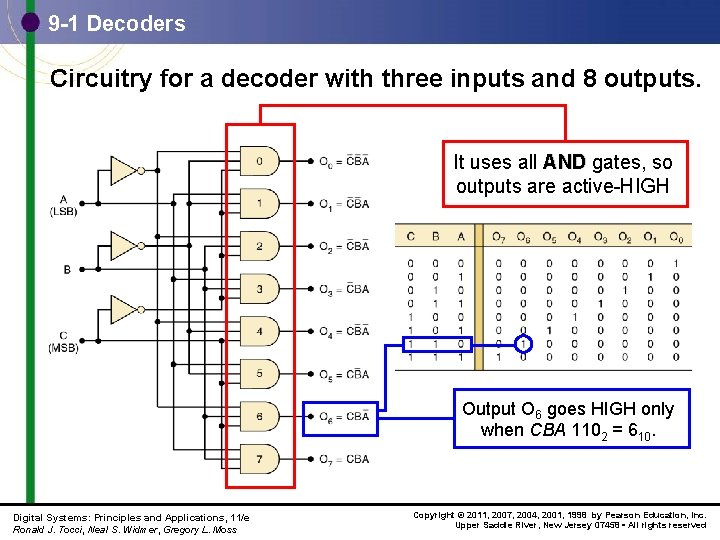 9 -1 Decoders Circuitry for a decoder with three inputs and 8 outputs. It