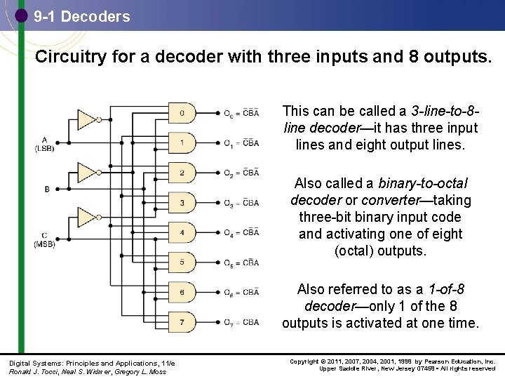 9 -1 Decoders Circuitry for a decoder with three inputs and 8 outputs. This