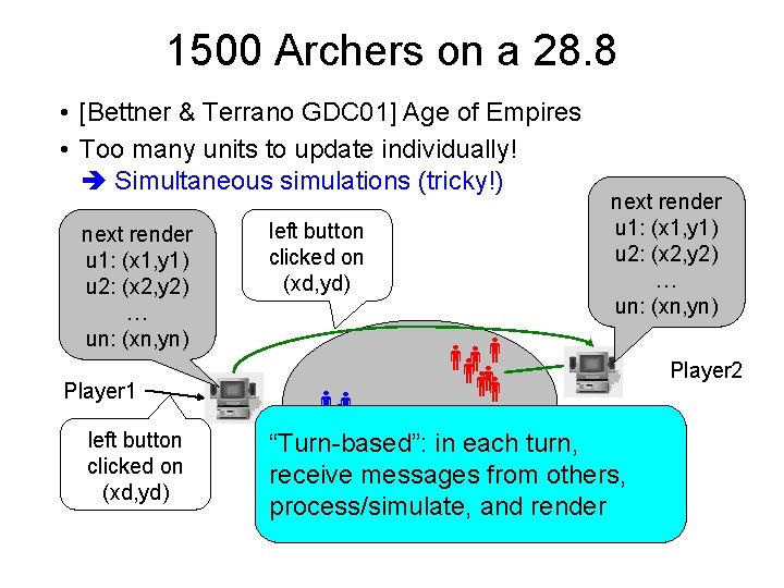 1500 Archers on a 28. 8 • [Bettner & Terrano GDC 01] Age of