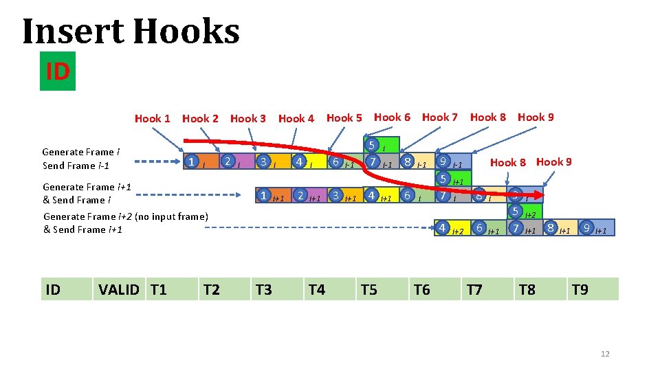Insert Hooks ID Hook 1 Hook 2 Hook 3 Hook 4 Hook 5 Hook