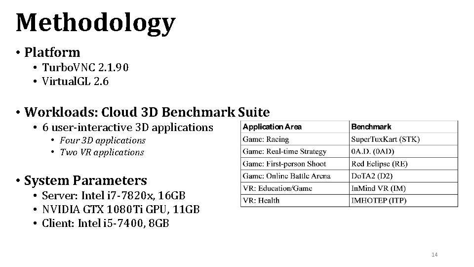 Methodology • Platform • Turbo. VNC 2. 1. 90 • Virtual. GL 2. 6