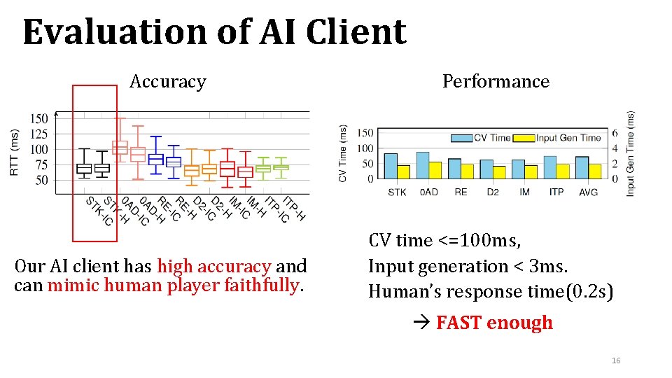 Evaluation of AI Client Accuracy Our AI client has high accuracy and can mimic
