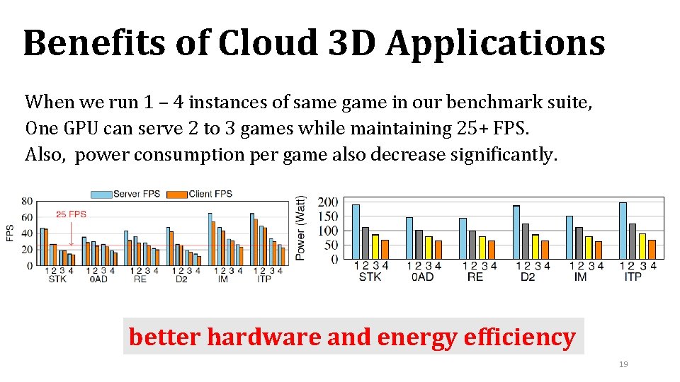 Benefits of Cloud 3 D Applications When we run 1 – 4 instances of