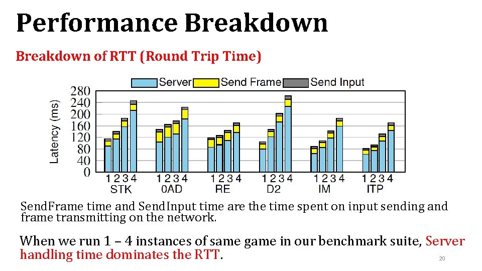 Performance Breakdown of RTT (Round Trip Time) Send. Frame time and Send. Input time