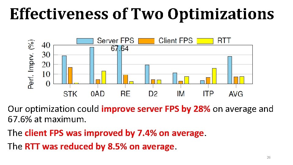 Effectiveness of Two Optimizations Our optimization could improve server FPS by 28% on average