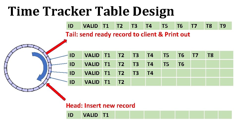 Time Tracker Table Design ID VALID T 1 T 2 T 3 T 4