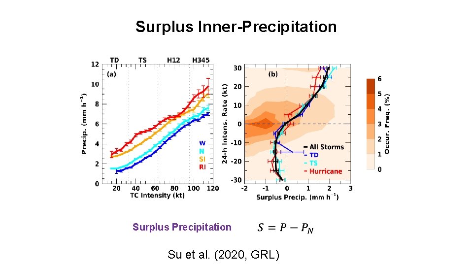 Surplus Inner-Precipitation Surplus Precipitation Su et al. (2020, GRL) 