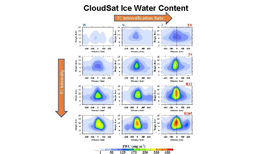 Cloud. Sat Ice Water Content TC Intensity TC Intensification Rate 