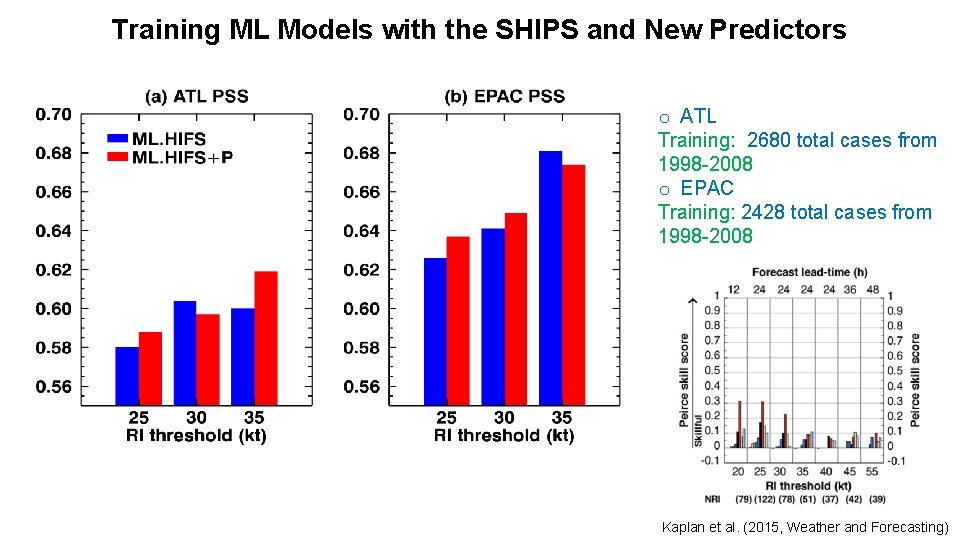 Training ML Models with the SHIPS and New Predictors o ATL Training: 2680 total