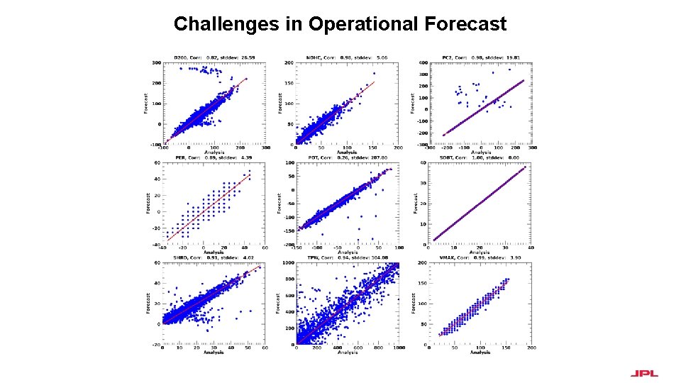 Challenges in Operational Forecast 