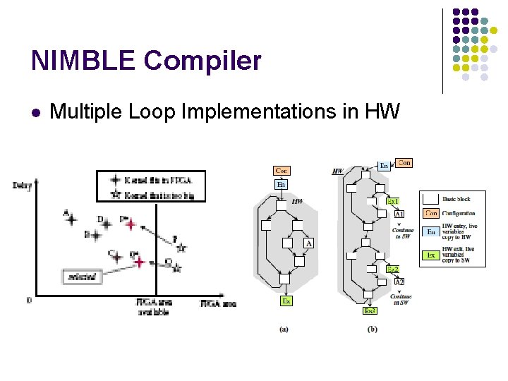 NIMBLE Compiler l Multiple Loop Implementations in HW 