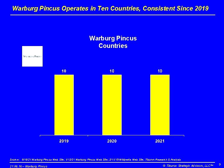 Warburg Pincus Operates in Ten Countries, Consistent Since 2019 Warburg Pincus Countries Source: 6/16/21