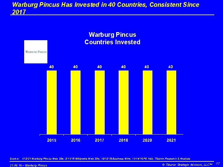 Warburg Pincus Has Invested in 40 Countries, Consistent Since 2017 Warburg Pincus Countries Invested
