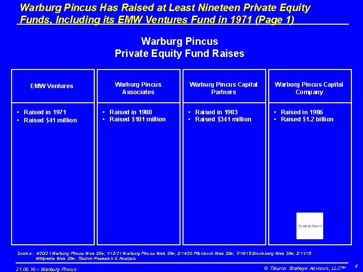 Warburg Pincus Has Raised at Least Nineteen Private Equity Funds, Including its EMW Ventures