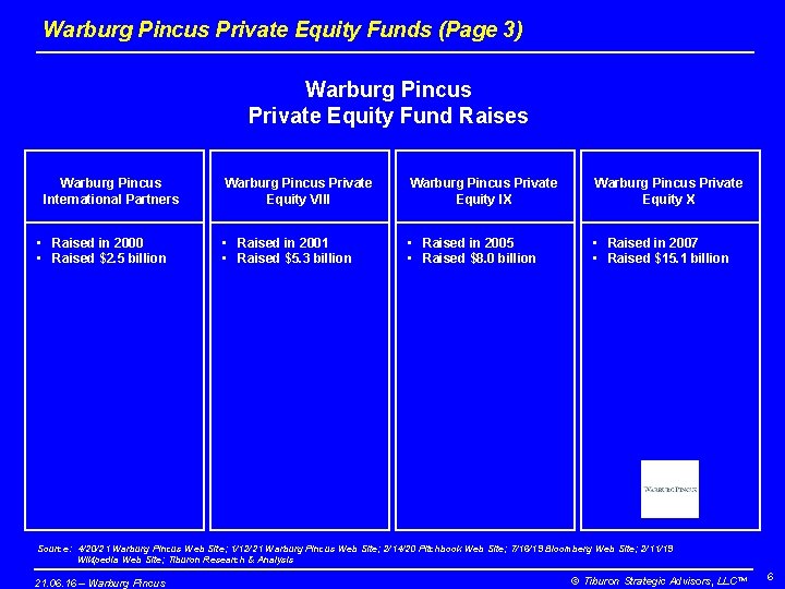 Warburg Pincus Private Equity Funds (Page 3) Warburg Pincus Private Equity Fund Raises Warburg