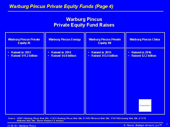 Warburg Pincus Private Equity Funds (Page 4) Warburg Pincus Private Equity Fund Raises Warburg