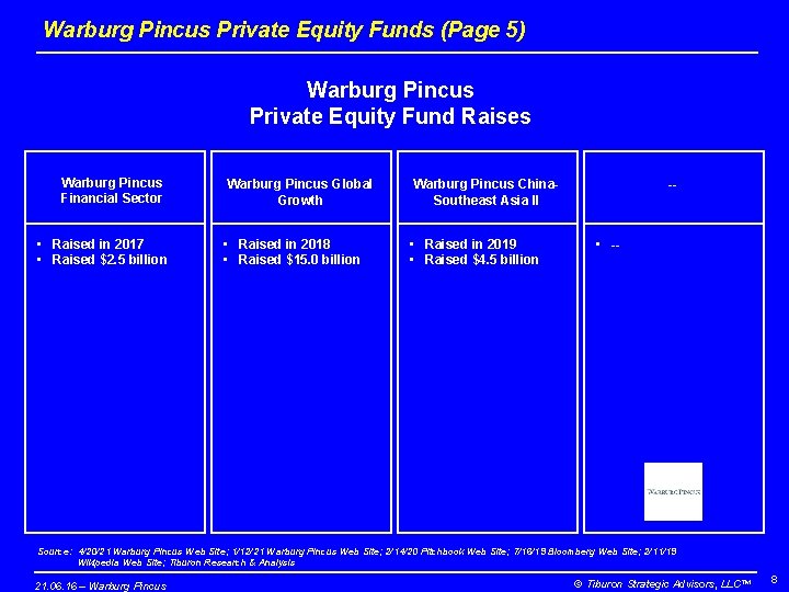 Warburg Pincus Private Equity Funds (Page 5) Warburg Pincus Private Equity Fund Raises Warburg