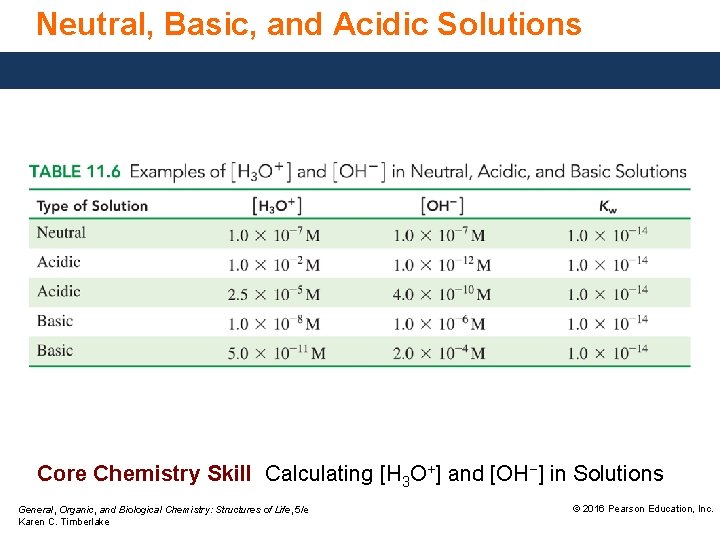 Neutral, Basic, and Acidic Solutions Core Chemistry Skill Calculating [H 3 O+] and [OH−]