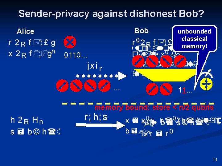 Sender-privacy against dishonest Bob? Bob Alice 0110… unbounded classical memory! … … 11… memory