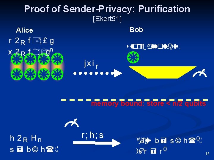 Proof of Sender-Privacy: Purification [Ekert 91] Alice Bob memory bound: store < n/2 qubits