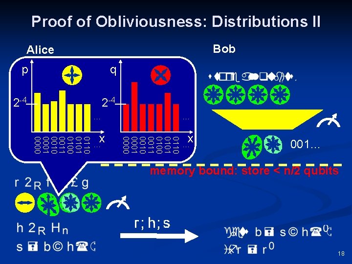 Proof of Obliviousness: Distributions II Bob Alice p q 2 -4 … 0110 0101