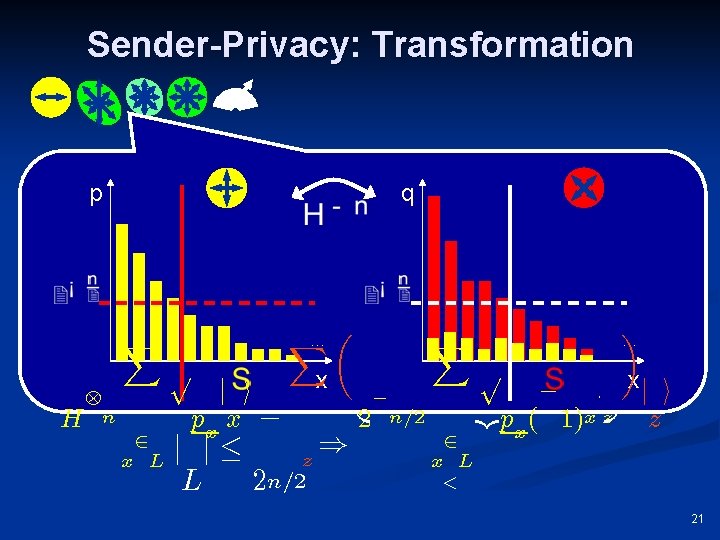 Sender-Privacy: Transformation p H n q X 2 x L µ X … p