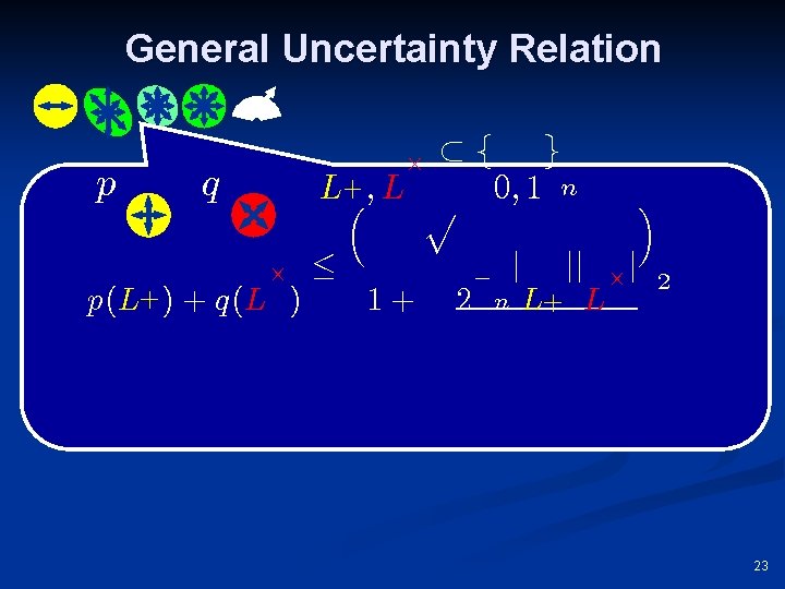 General Uncertainty Relation p q £ p(L+ ) + q(L ) L+³; L ·
