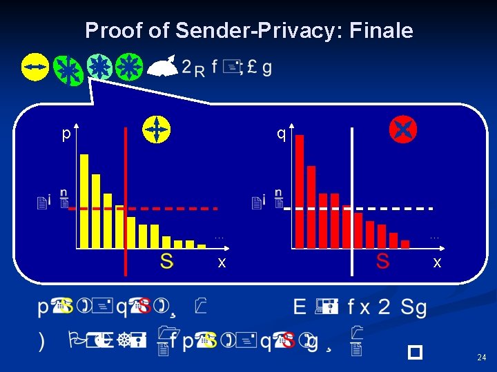 Proof of Sender-Privacy: Finale p q … … x x 24 