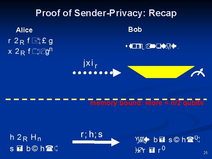 Proof of Sender-Privacy: Recap Alice Bob memory bound: store < n/2 qubits 25 