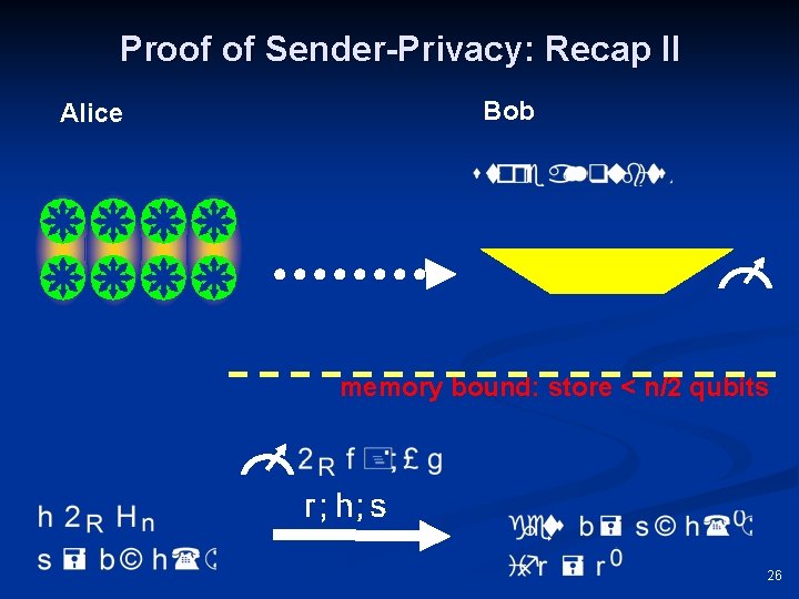 Proof of Sender-Privacy: Recap II Alice Bob memory bound: store < n/2 qubits 26