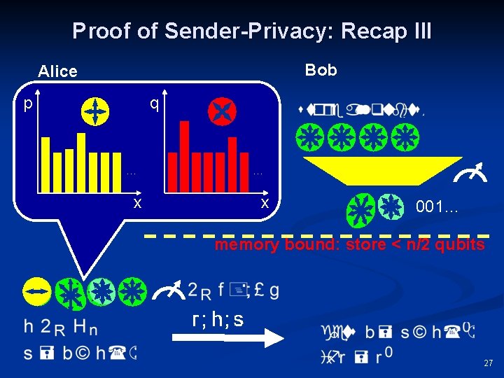 Proof of Sender-Privacy: Recap III Bob Alice p q … x 001… memory bound: