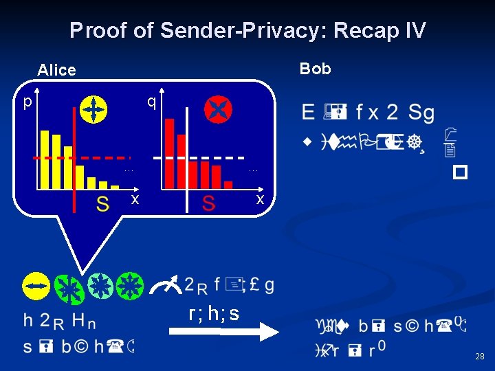 Proof of Sender-Privacy: Recap IV Bob Alice p q … x 28 
