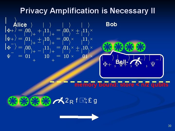 Privacy Amplification is Necessary II ¯ ® ¯ ¯ Alice ® j i ¯