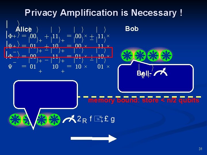 Privacy Amplification is Necessary ! ¯ ® ¯ ¯ Alice ® j i ¯