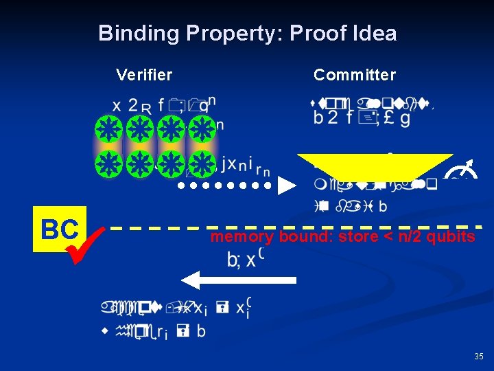 Binding Property: Proof Idea Verifier BC Committer memory bound: store < n/2 qubits 35