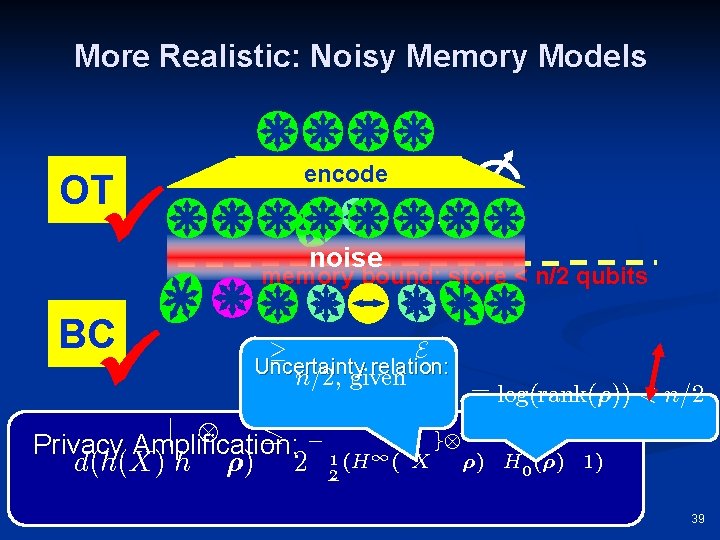 More Realistic: Noisy Memory Models encode OT BC 001… noise memory bound: store <