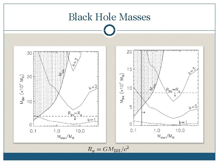 Black Hole Masses 