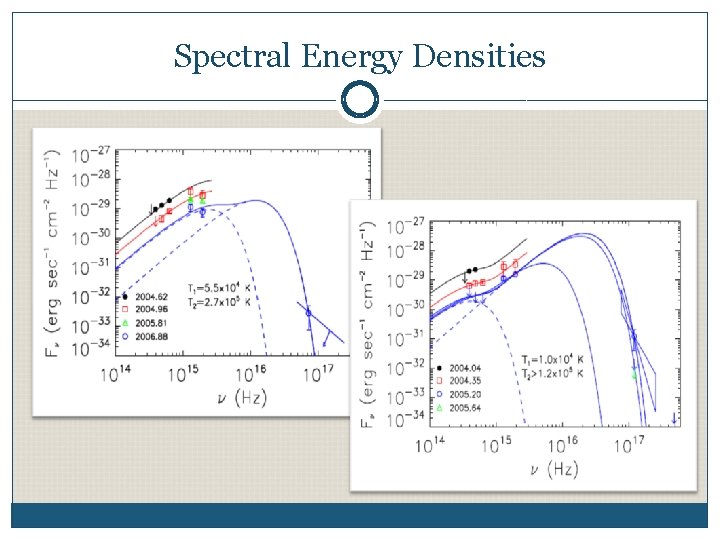 Spectral Energy Densities 