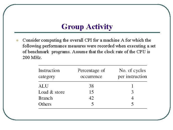 Group Activity l Consider computing the overall CPI for a machine A for which