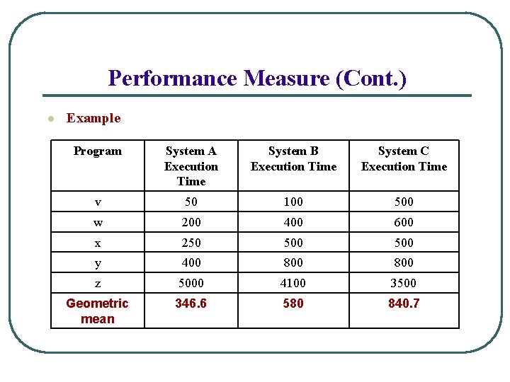 Performance Measure (Cont. ) l Example Program System A Execution Time System B Execution