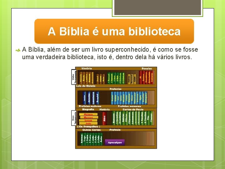 A Bíblia é uma biblioteca A Bíblia, além de ser um livro superconhecido, é