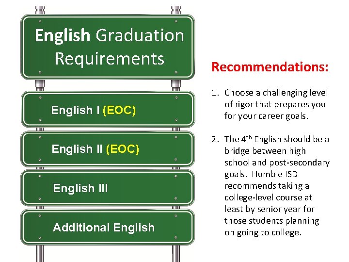 English Graduation Requirements English I (EOC) English III Additional English Recommendations: 1. Choose a