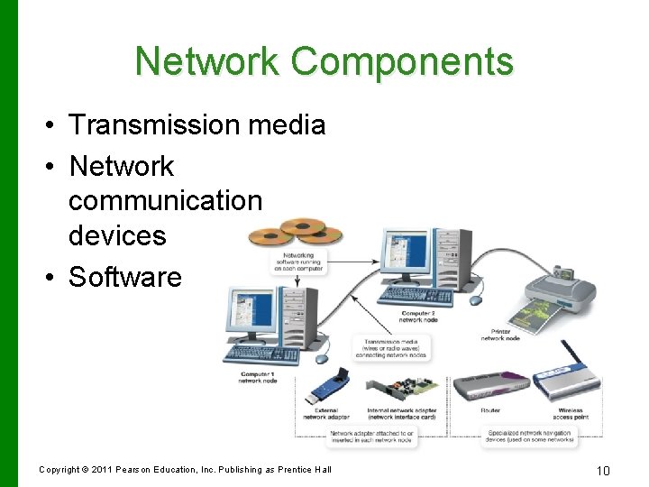 Network Components • Transmission media • Network communication devices • Software Copyright © 2011